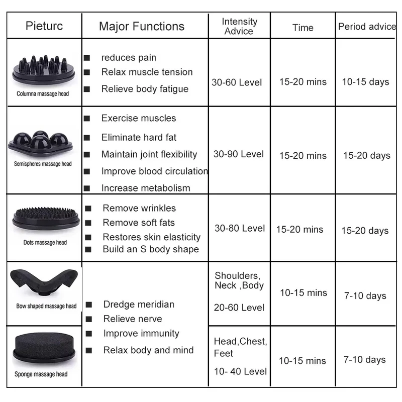 G5 Vibrating Massager Body Slimming Machine Fat Burner Shaping Weight Loss Device Cellulite Removal High Frenquency Vibrator