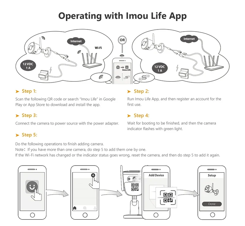 IMOU Ranger 2C 5MP Wifi Camera Two-way Talk Surveillance Security 360° Coverage Portection Night Vision Smart Tracking Camera