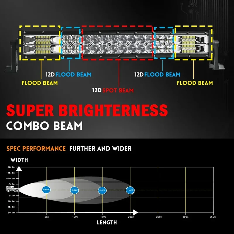CO LIGHT 22 32 42 52 Inch Curved Led Light Bar COMBO 420W 620W 820W 1020W Dual Row Driving Offroad Car Truck 4x4 SUV ATV 12V 24V