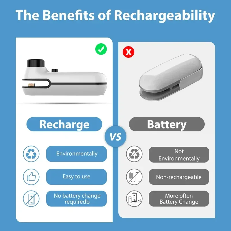 Rechargable USB 2 In 1 Bag Mini Heat Sealer Storage Bag Plastic Package Snack Sealer Clip Bag Handheld Heat Sealer Bag 2026