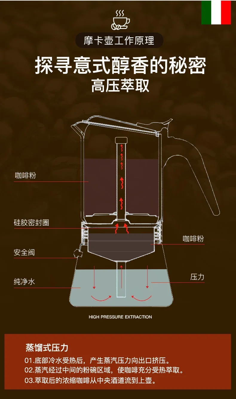 Coffee Maker Coffee Pot Portable Aluminum Electric Moka Pot White New Style