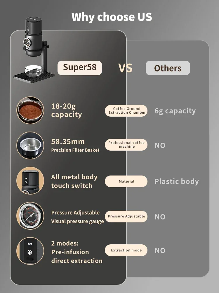STARSEEKER Super58 Portable Electric Espresso Machine Travel Coffee Maker For Camping Car Coffee Maker With USB-C Bracket Tamper