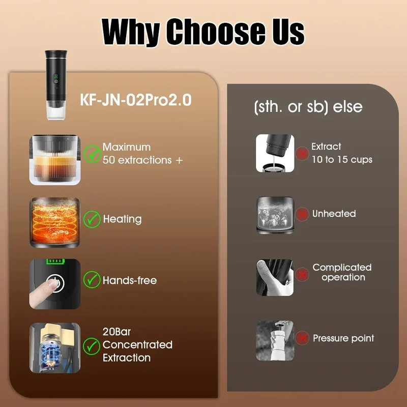 DENOKIN Portable Espresso Coffee Machine With Digital Display 3-in-1 Capsule Coffee Maker for Car & Home Camping Coffee Maker