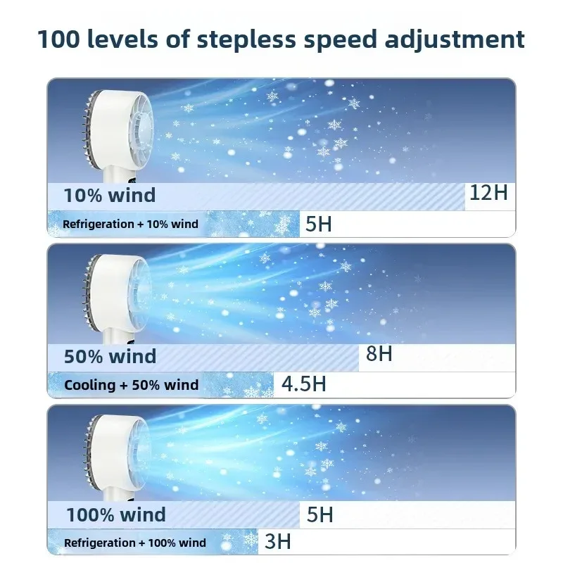 Xiaomi 5200mah Handheld Fan Electric Hand Fans Ice Compress High-speed Cooling USB Rechargeable Portable LED Digital Display