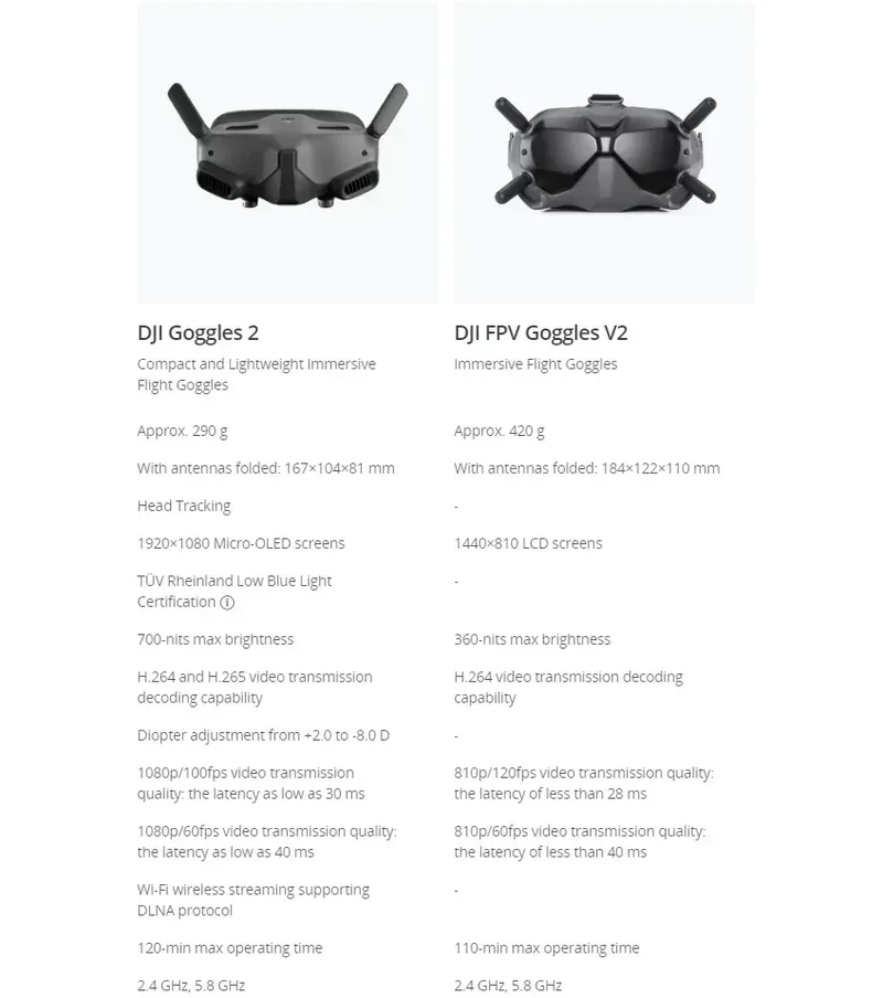 DJI Goggles 2 Wi-Fi Wireless Streaming Supporting DLNA Protocol 1080p/100fps Video Transmission with Latency as Low as 30 ms