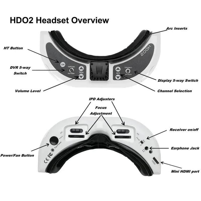 Fatshark Dominator Hdo2 Goggles With Immersionrc Rapidfire And Lumenier Axii Patch And Lumernier Axii Antenna For Fpv Rc Drone