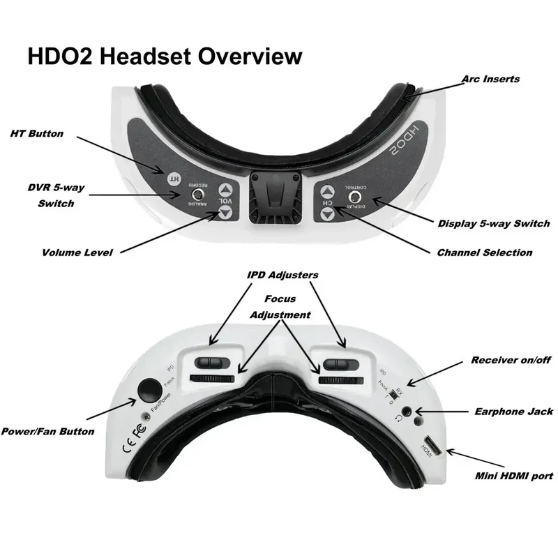 Fatshark Dominator Hdo2 Goggles With Immersionrc Rapidfire And Lumenier Axii Patch And Lumernier Axii Antenna For Fpv Rc Drone