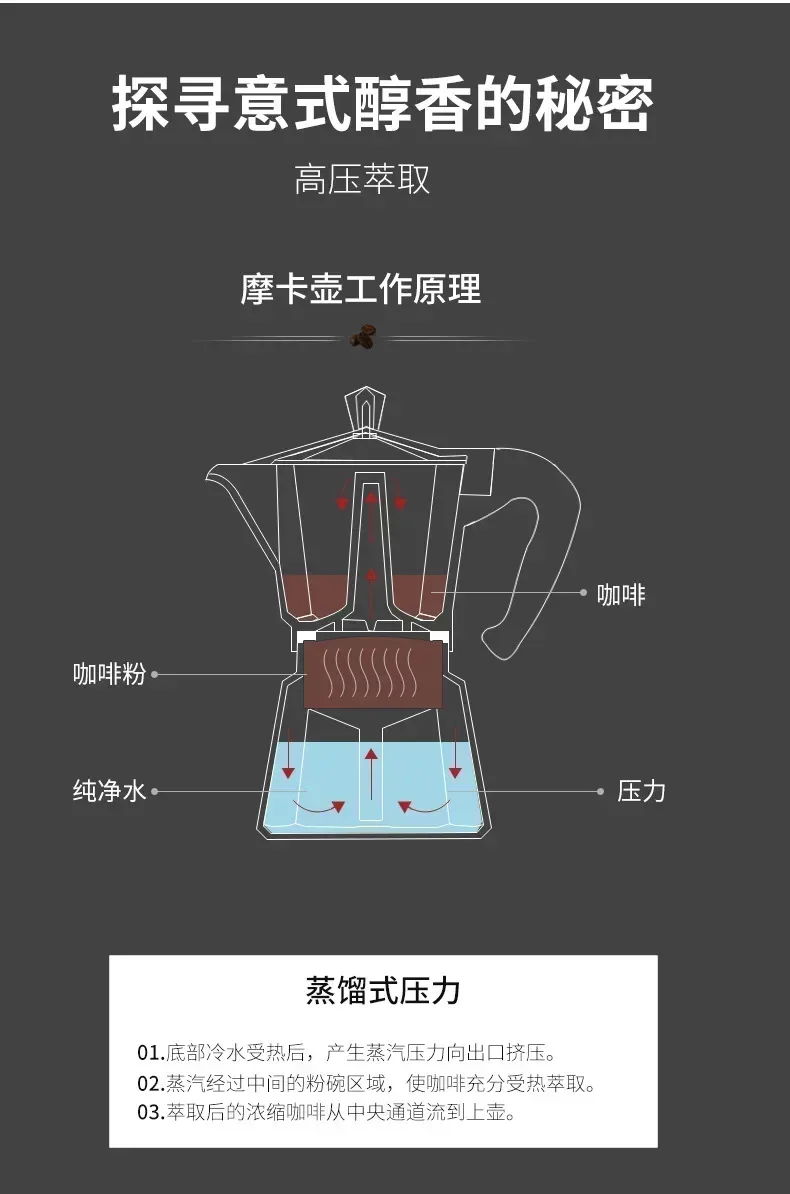 New 50ml-600ml Moka Pot Aluminum Household Electric Burner Stove Top Espresso Percolator Coffee Maker Coffee Extraction Pot