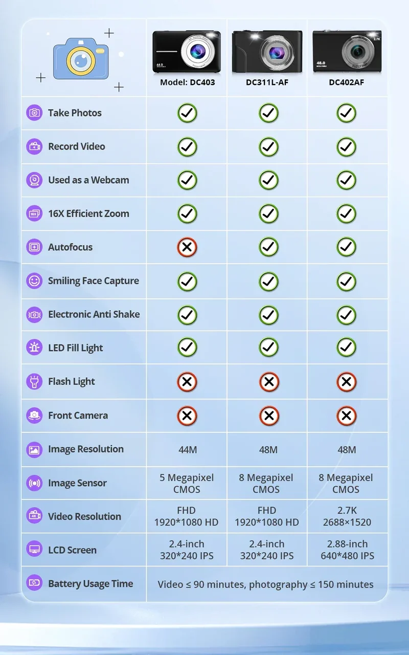 4K Digital Camera Autofocus Vlogging Camera HD 48MP with 2.8" Large Screen Camcorder Camera for Photography for Kid Adult