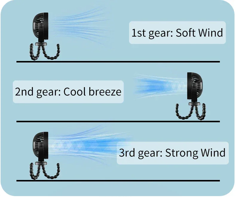 Mini Portable Stroller Fan,3 Speed Rechargeable,360° Rotate Flexible Tripod Better Cooling for Car Seat Crib Treadmill 5000mAh