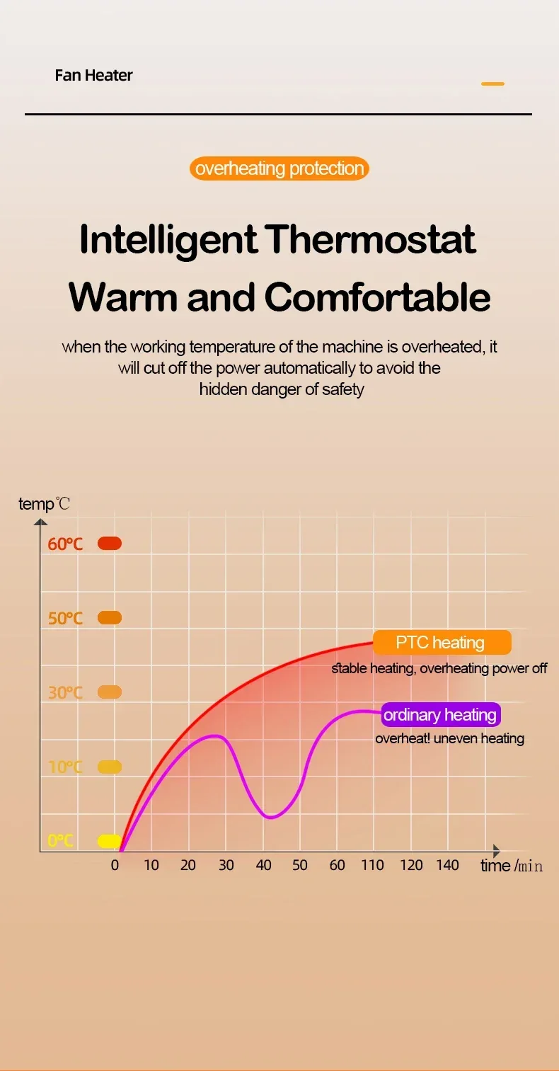PTC heater, household heater, small electric heater, small sun desktop heater, ceramic hot air fan, European/American standard