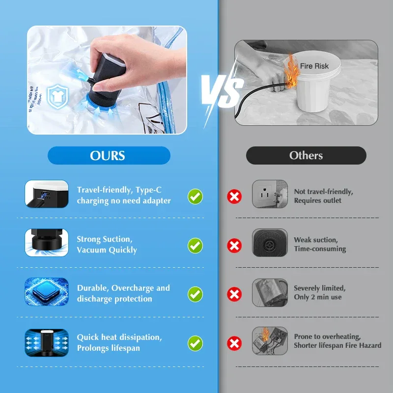 Cordless Electric Pump for Vacuum Storage Bags Travel Rechargable Air Pump for Space Saver Bag Various Clothes Luggage Seal Bags