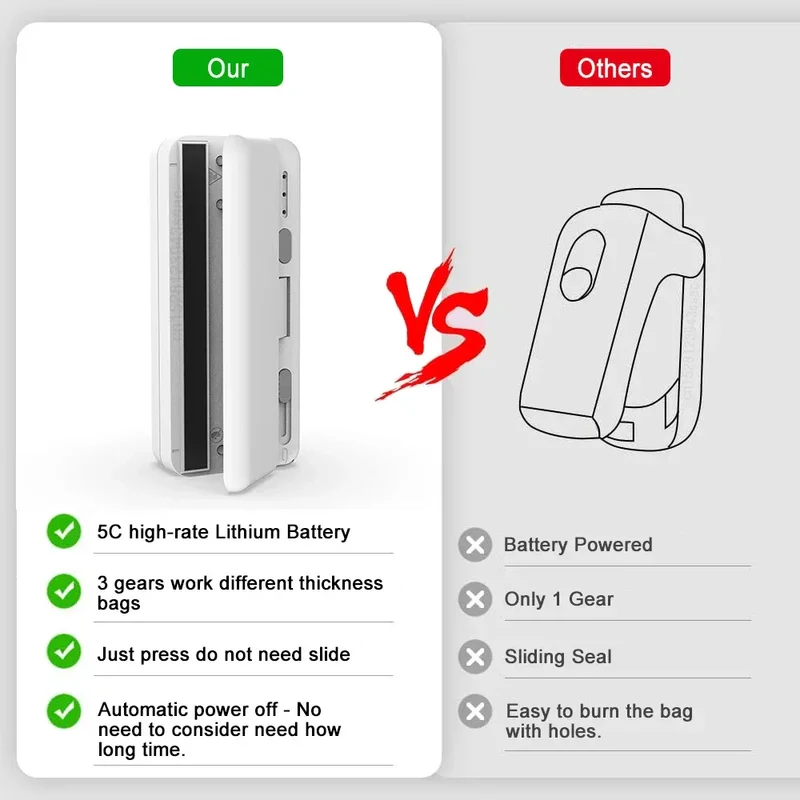 Mini Sealer 2in1 Plastic Bag Sealing Machine Portable Food Package Bags Sealer USB Rechargeable Handheld Plastic Bag Heat Sealer