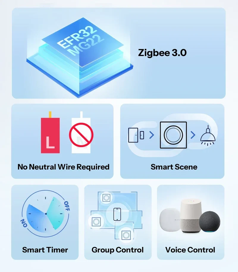 SONOFF Orb-ZBW1L Zigbee Smart Wall Switch Fusion Series ZBMINIL2-E No Neutral Required Seamless Integration With Home Assistant