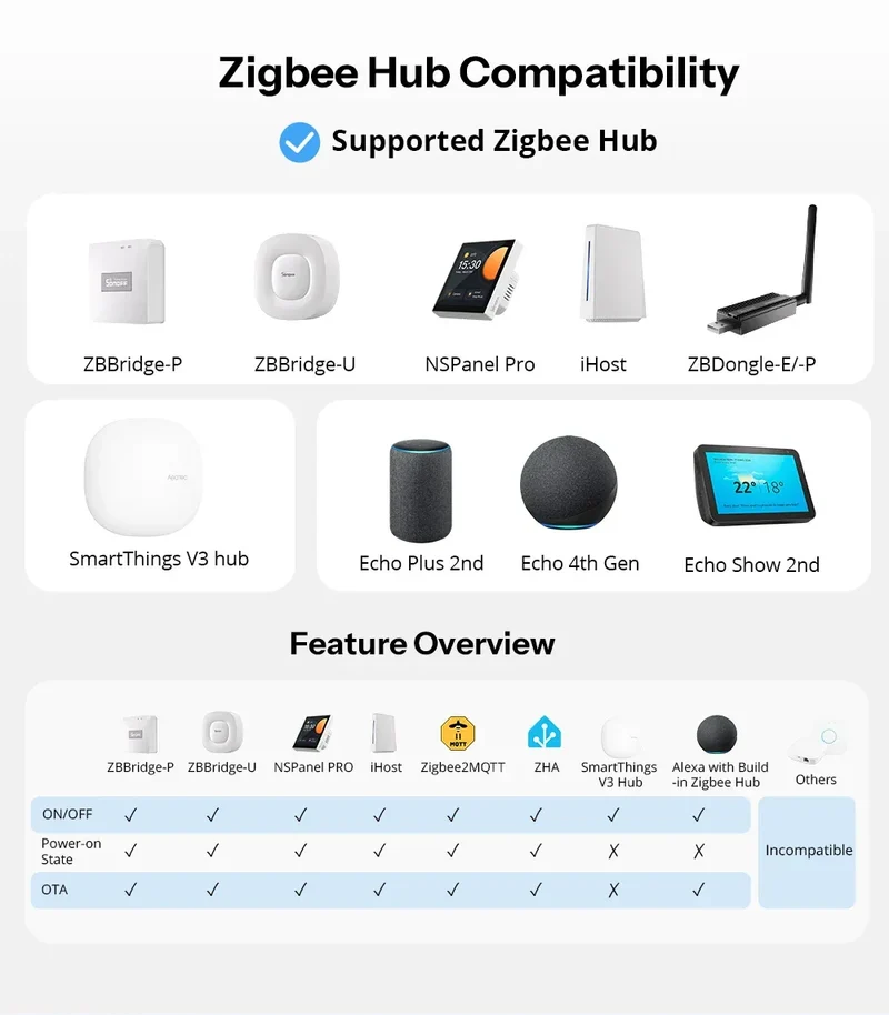 SONOFF Orb-ZBW1L Zigbee Smart Wall Switch Fusion Series ZBMINIL2-E No Neutral Required Seamless Integration With Home Assistant