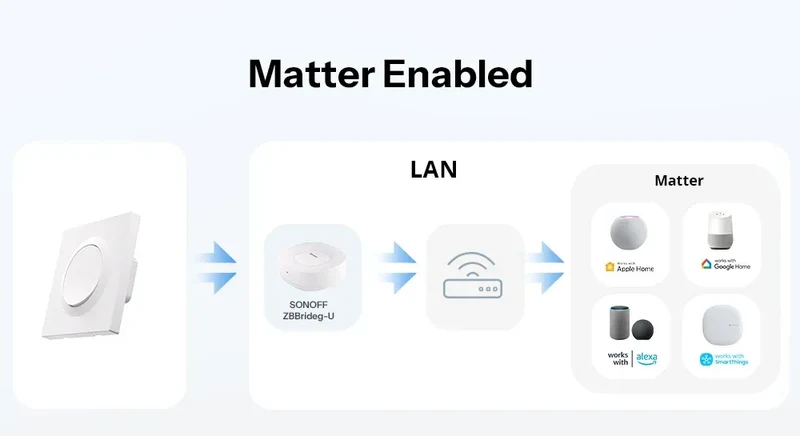 SONOFF Orb-ZBW1L Zigbee Smart Wall Switch Fusion Series ZBMINIL2-E No Neutral Required Seamless Integration With Home Assistant