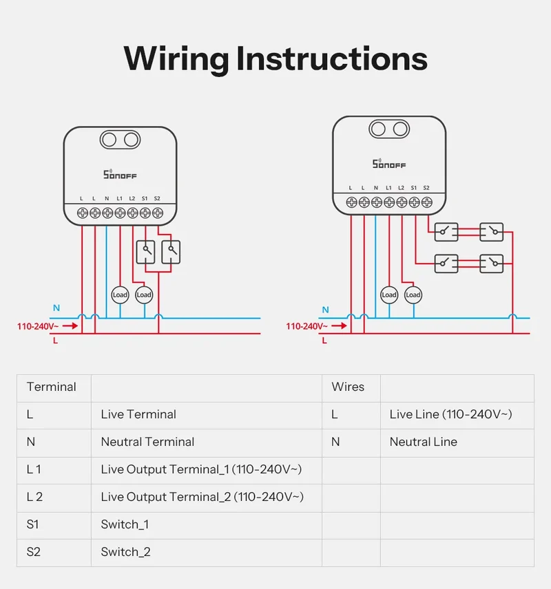 SONOFF MINI DUO 2-Gang Zigbee Smart Switch MINI-ZB2GS Small & Safe Dual-Load Control Supports External Switch Require zigbee hub