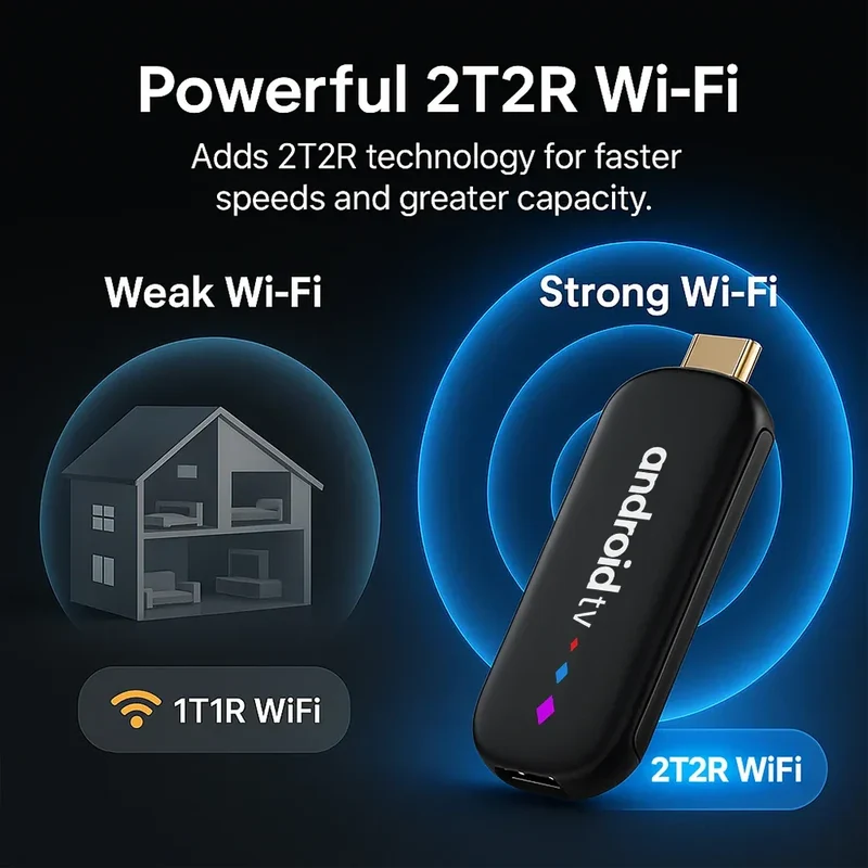 Android TV Stick S905L3 H96 MAX Android 14.0 4K Quad Core 2.4G 5G Wifi BT Home Media Player Voice Assistant Smart TV Stick