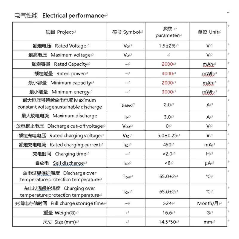 AA 1.5V 2.0Ah Camera Toy Clock Flashlight TV Remote Control Type-C Charging Li-Ion Rechargeable Tip Point Number 5 Battery Cell