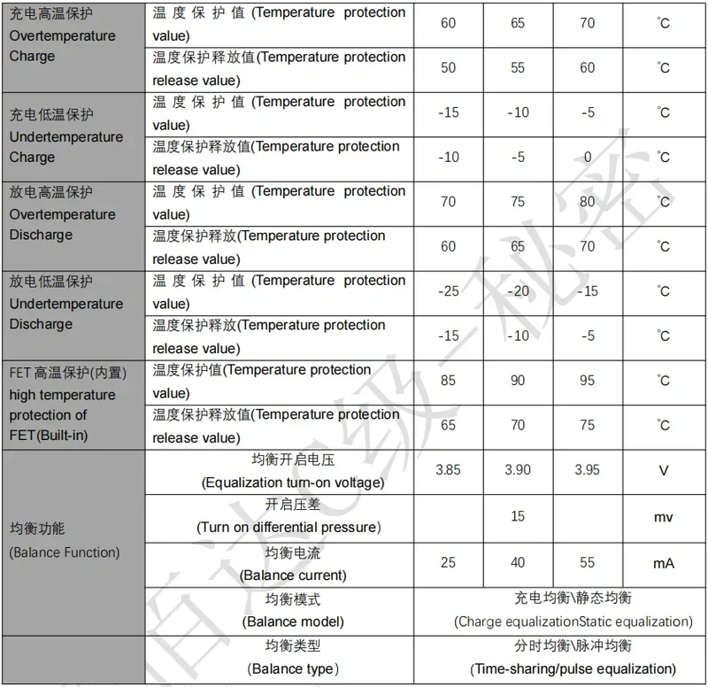 JBD BMS Auto-Identify 7S 8S 10S 12S 13S 14S 20A 30A 40A 50A LiFePo4 Smart BMS 24V 36V 48V Battery Management System for E-Bike
