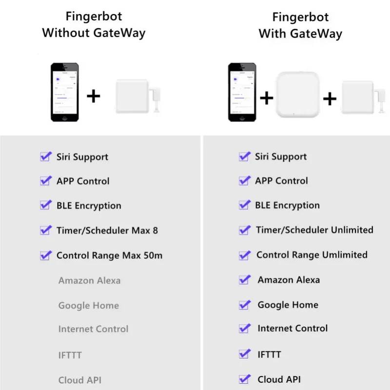 Aubess Tuya WiFi Finger Robot Switch Smart Home ZigBee Mechanical Arm Bot Button Pusher Smart Life Voice Control Alexa Google