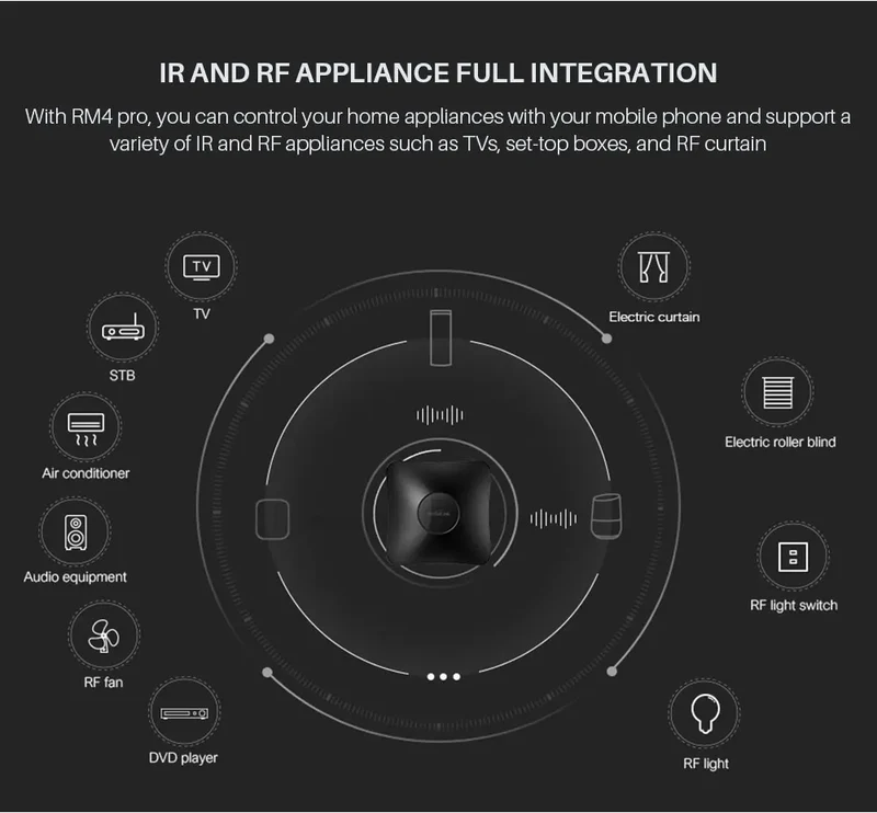 Broadlink RM4 Pro Universele Intelligente Afstandsbediening Smart Home Wifi +IR+ Rf Schakelaar Works met Alexa