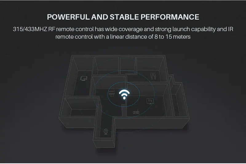 Broadlink RM4 Pro Universele Intelligente Afstandsbediening Smart Home Wifi +IR+ Rf Schakelaar Works met Alexa