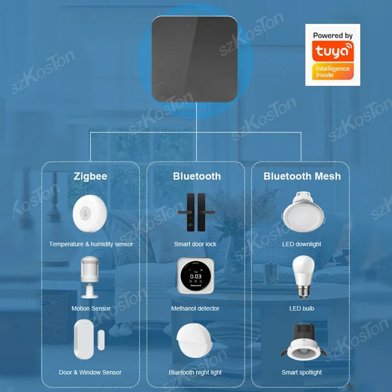 Tuya Multi-mode Gateway Hub Bluetooth Mesh Smart Home Automation ZigBee WiFi Wireless Bridge Works with Alexa Google Smart Life