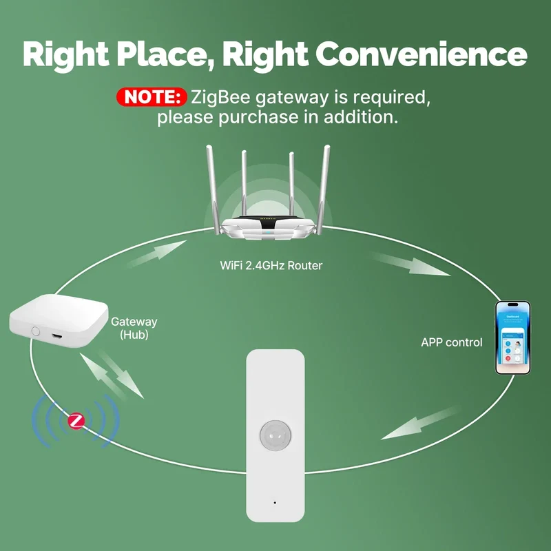 MOES Tuya WiFi/ZigBee Smart PIR Sensor Human Body Infrared Motion Detector Home Security Scene Linkage Automation Battery Power