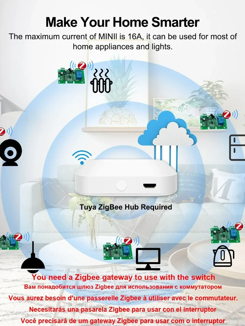 Zigbee Tuya 1CH Smart Relay Module Home Automation DC 5V 7-32V RF433Mhz Remote Control Motor Light Garage Switch Work With Alexa