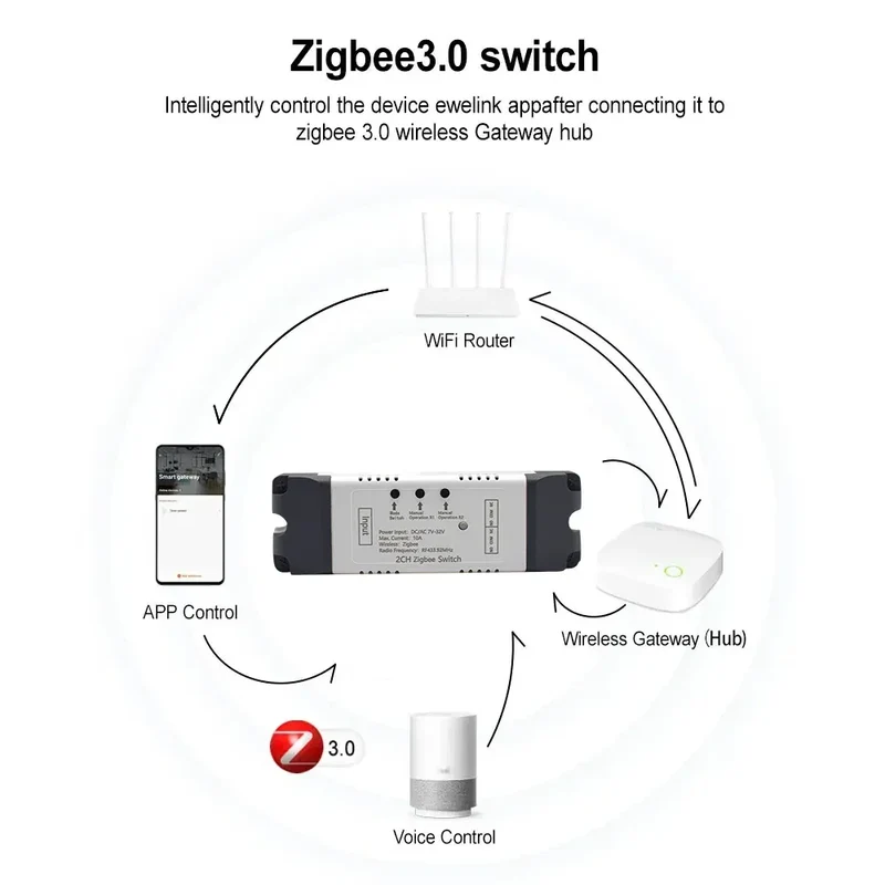 Two Relay Zigbee Tuya Switch 12V 24V 220V 230V 2CH Receier Module Dry Contact NO NC COM Inching Timer Rele for Light Motor Alexa