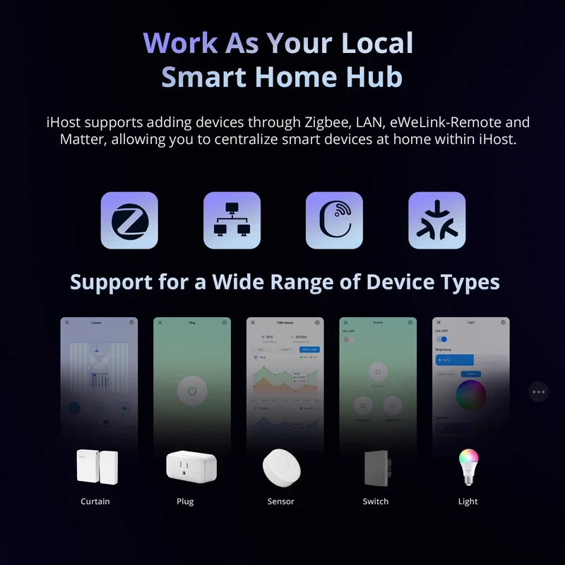 SONOFF iHost Smart Home Hub Zigbee Gateway Multi-mode Wifi LAN Wireless Remote Control Local Automation For Most of Devices