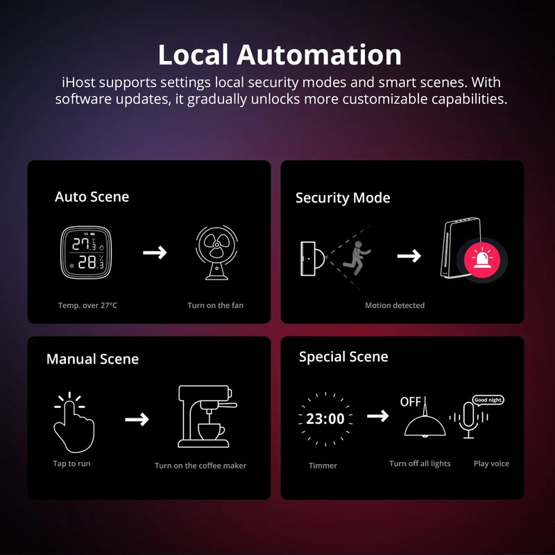 SONOFF iHost Smart Home Hub Zigbee Gateway Multi-mode Wifi LAN Wireless Remote Control Local Automation For Most of Devices