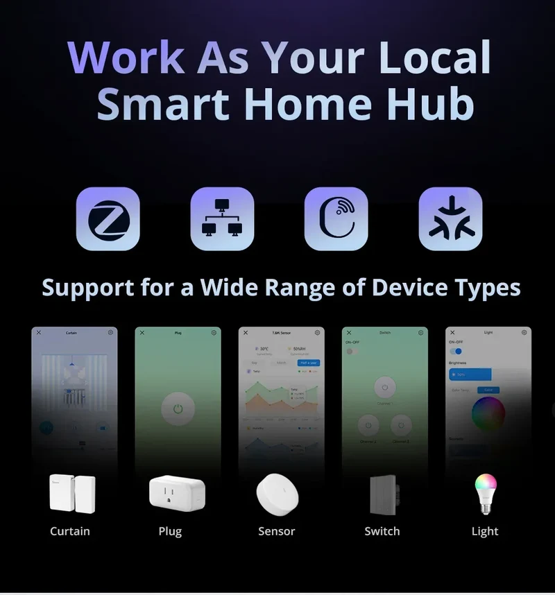 SONOFF iHost Smart Home Hub Zigbee Gateway Multi-mode Wifi LAN Wireless Remote Control Local Automation For Most of Devices