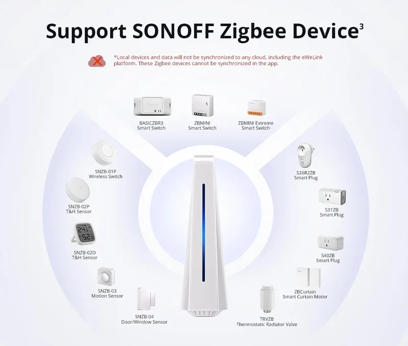 SONOFF iHost Smart Home Hub Zigbee Gateway Multi-mode Wifi LAN Wireless Remote Control Local Automation For Most of Devices