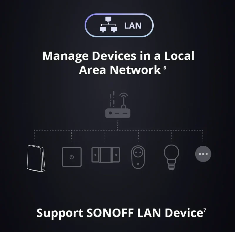 SONOFF iHost Smart Home Hub Zigbee Gateway Multi-mode Wifi LAN Wireless Remote Control Local Automation For Most of Devices
