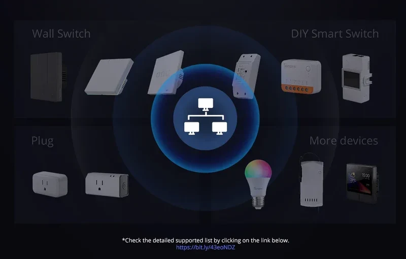 SONOFF iHost Smart Home Hub Zigbee Gateway Multi-mode Wifi LAN Wireless Remote Control Local Automation For Most of Devices