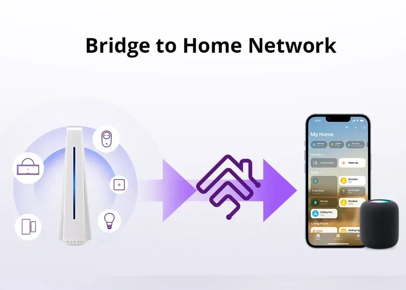 SONOFF iHost Smart Home Hub Zigbee Gateway Multi-mode Wifi LAN Wireless Remote Control Local Automation For Most of Devices