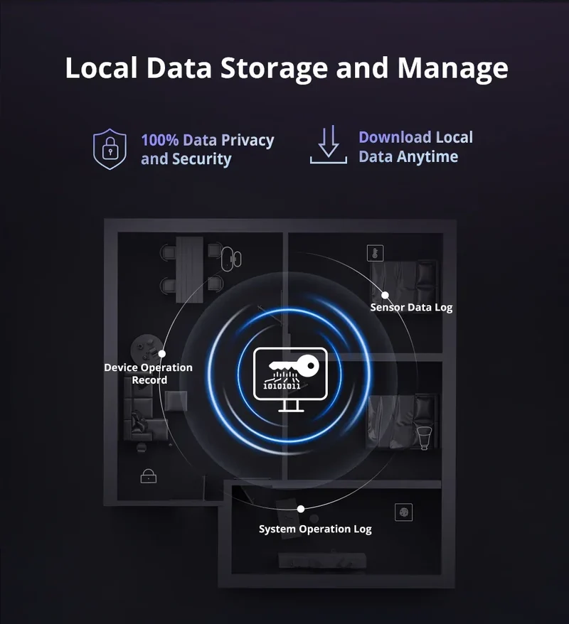 SONOFF iHost Smart Home Hub Zigbee Gateway Multi-mode Wifi LAN Wireless Remote Control Local Automation For Most of Devices