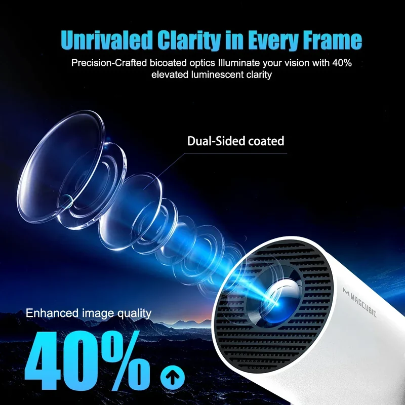 Magcubic HY300 Pro+ Android14 Projector 8000 Lumens 720P Outdoor Portable Movie Home with 5W Speaker WiFi6 BT5.4 Upgrated HY300