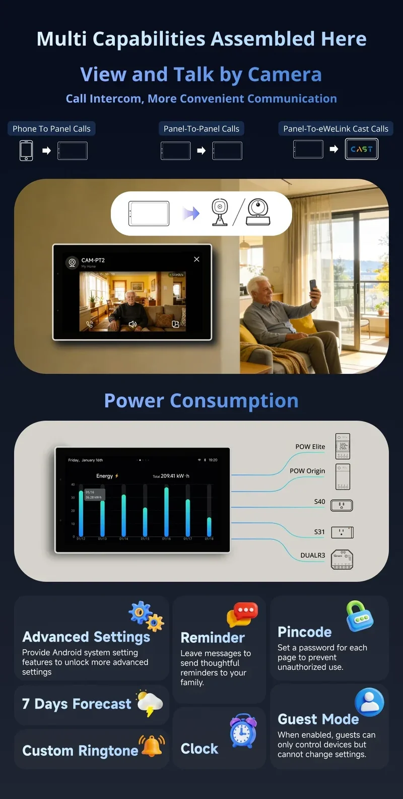 SONOFF NSPanel Pro 120 Type Smart Home Control Panel Smart Thermostst Power Consumption DIY Switch Module Support Sonoff Devices