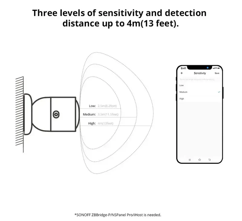 SONOFF SNZB 06P Zigbee Human Presence Sensor SNZB-06P Detector Motion Light Sensing Smart Home Automation Work with Alexa Google