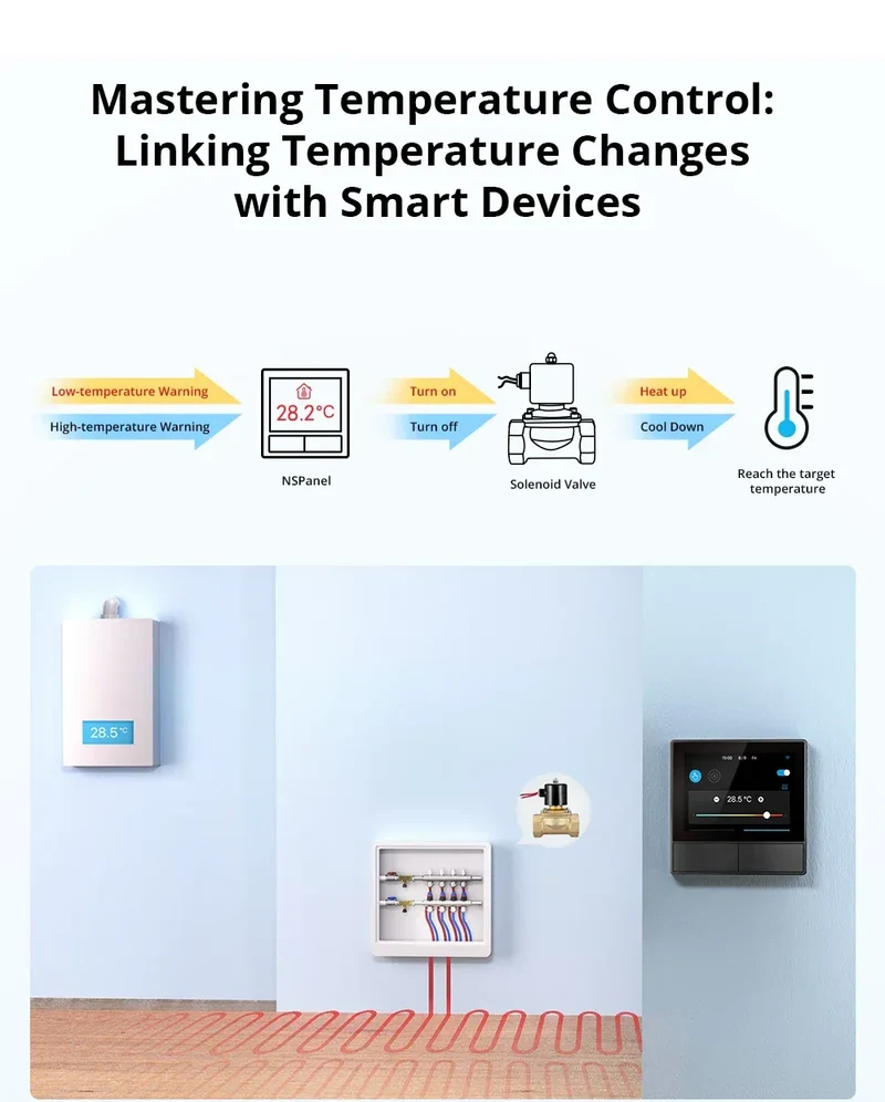SONOFF NSPanel Smart Scene Wall Switch EU/US Integrated HMI Panel Home Automation Thermostat Smart HomeWorks with Alexa Alice