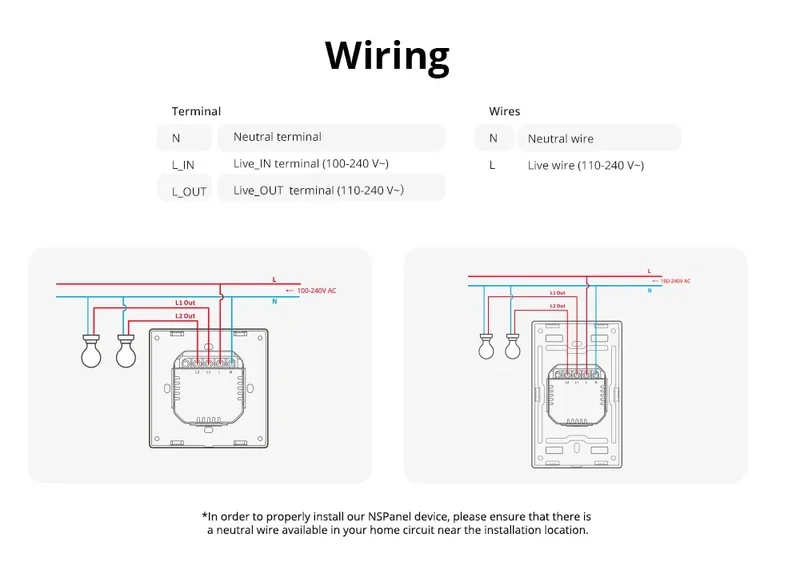 SONOFF NSPanel Smart Scene Wall Switch EU/US Integrated HMI Panel Home Automation Thermostat Smart HomeWorks with Alexa Alice