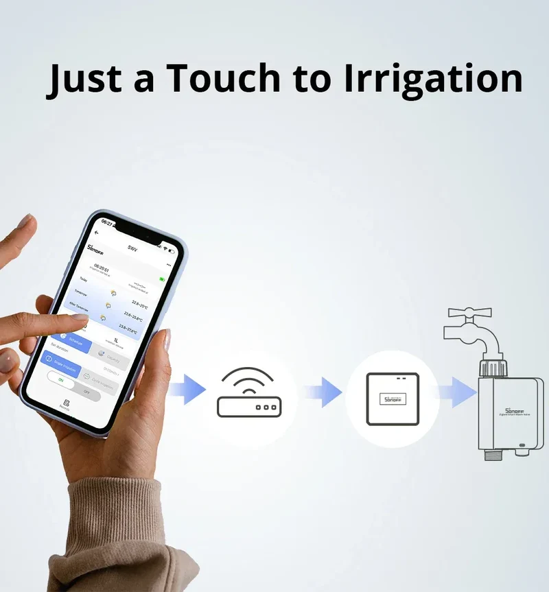 SONOFF SWV SONOFF Water Valve SWV-BSP Faucet Smart Irrigation Controller Systerm Timer App Voice Control Via Alexa Google