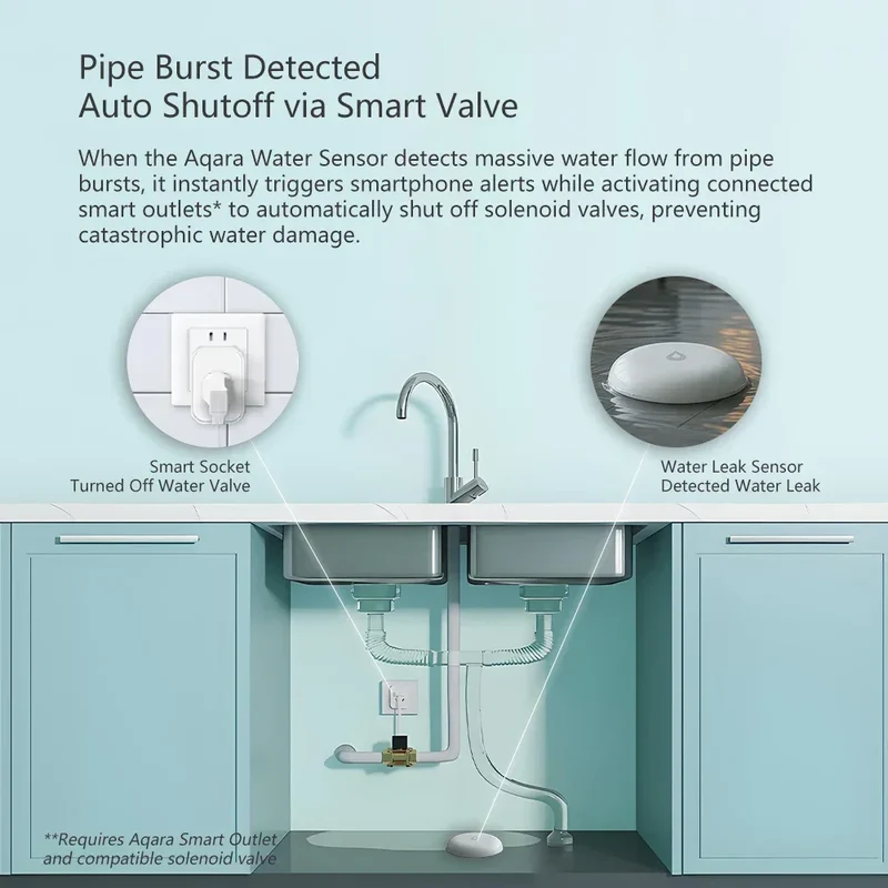 Aqara Water Leak Sensor ZigBee Water Immersing Detector Alarm Security Soaking Sensor Home Assistant for Xiaomi Mi Home Homekit