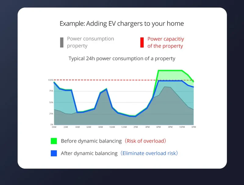 Zemismart Smart Energy Meter Zigbee WiFi Monitor Electric Sensor Measure Work With Tuya Zigbee2mqtt Home Assistant