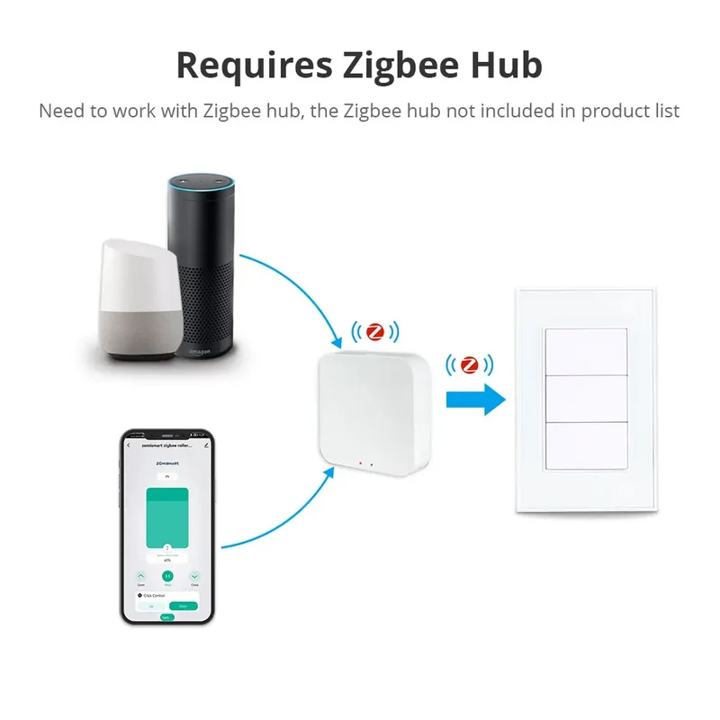 Zemismart Zigbee Interrupter 1 2 3 4 6 Gangs Light Switch Brazilian Wall switches Work with Tuya Smart Life Alexa Google Home
