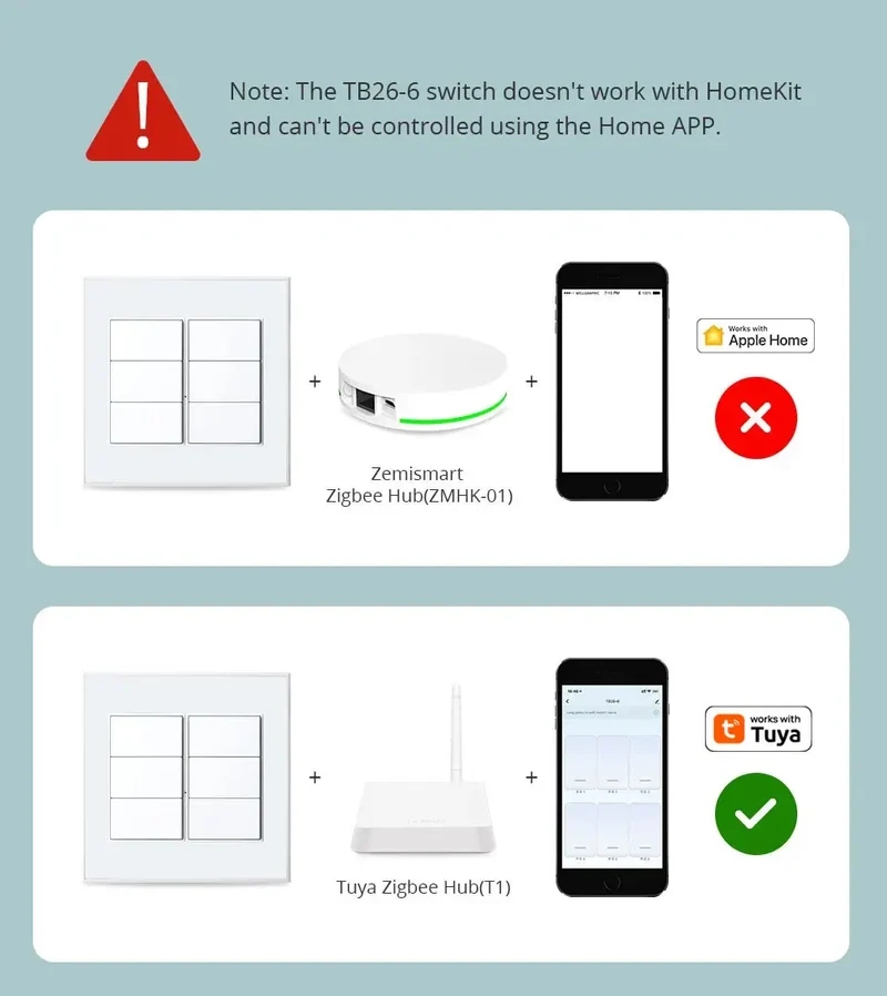 Zemismart Zigbee Interrupter 1 2 3 4 6 Gangs Light Switch Brazilian Wall switches Work with Tuya Smart Life Alexa Google Home