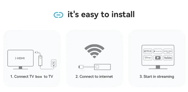 Android 13 8K Ultra HD Smart TV Box Wifi6 Fast Stable Transmission Media Player 4GB64GB Large Memory Netflix Youtube ATV MAXA13